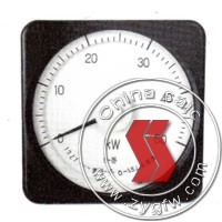 wide angle power meter